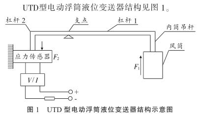 UTD 늄ӸͲҺλ׃YʾD